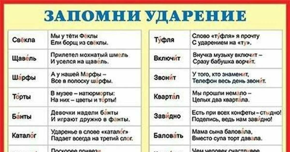 Ударение памятка. Слова с ударением которые надо запомнить. Правильное ударение в словах. Правильная постановка ударения.