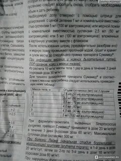 Сумамед 250 мг суспензия для детей инструкция