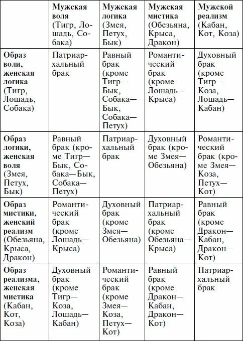 Кролик совместимость в браке. Векторные браки Кваша таблица.