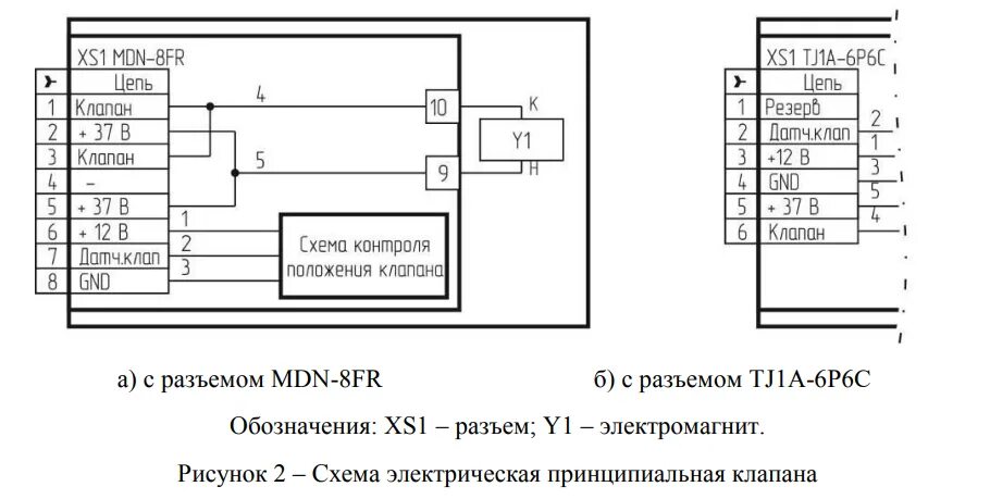 СГК-1-СН (сжиженный газ) - система автономного контроля загазованности