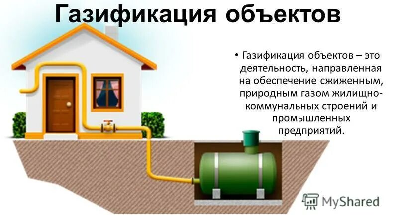 газоснабжение населенного пункта. классификация газопроводов по назначению в системе газоснабжения. 2 газораспределительные системы классификация газопроводов. схема подключения дома к газовой магистрали. газовый ввод в частный дом требования.