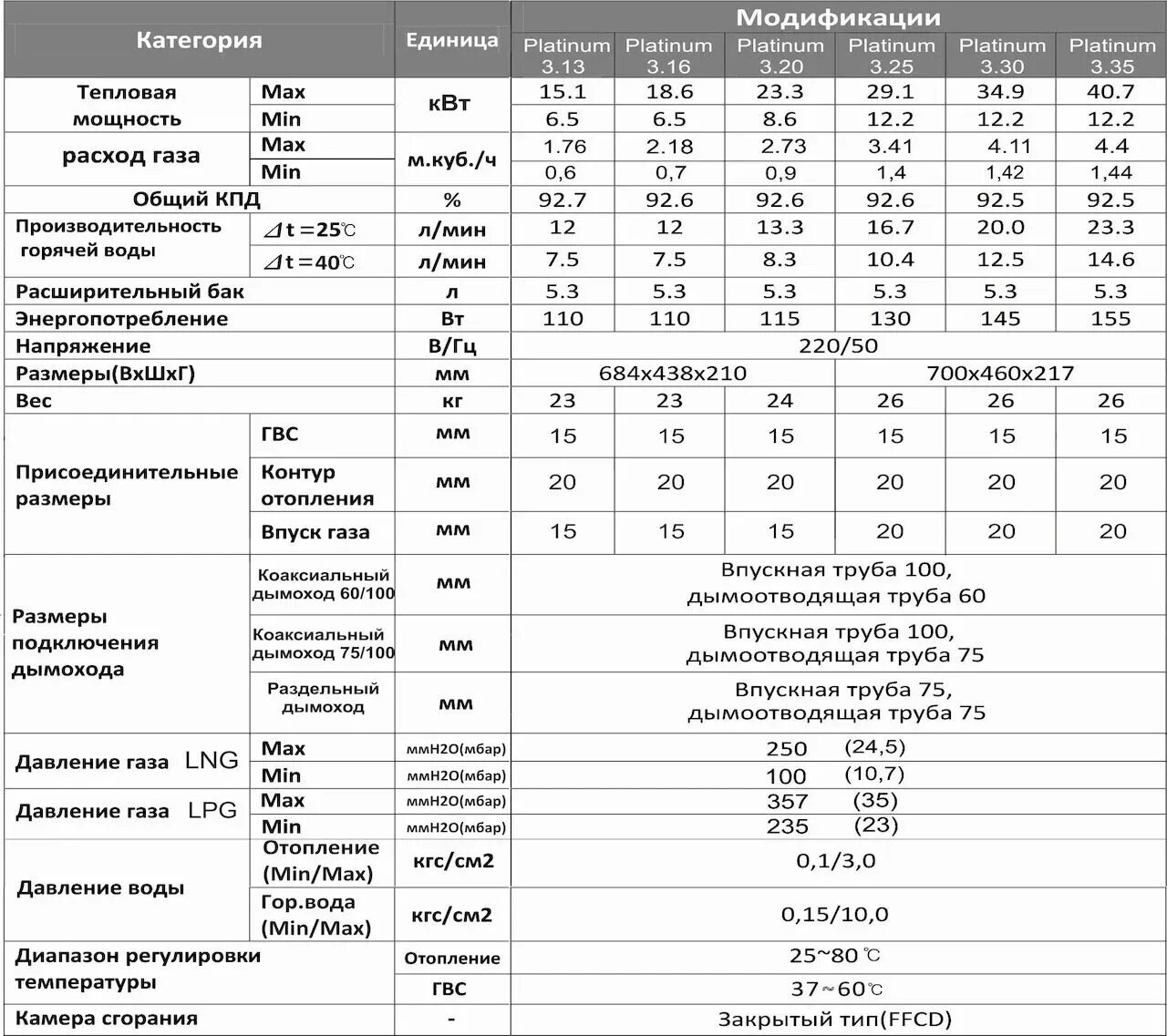 Ошибка котла а5. Технические характеристики газового котла Ардерия. Коды ошибок газового котла Celtic. Котел Селтик DS мощность.