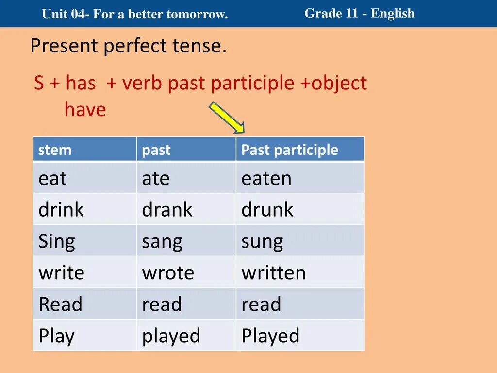 Глаголы в past participle. Past participle в английском языке. Past participle Drink. Drink в паст Симпл. Drink present perfect.