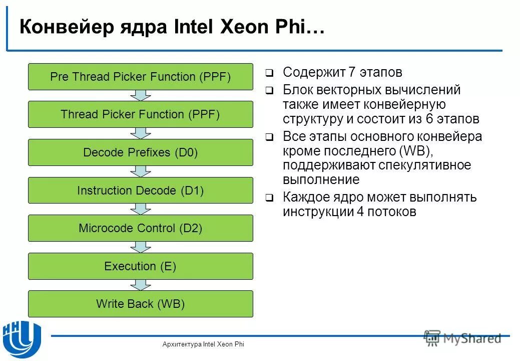 Три этапа блока. Три этапа блока