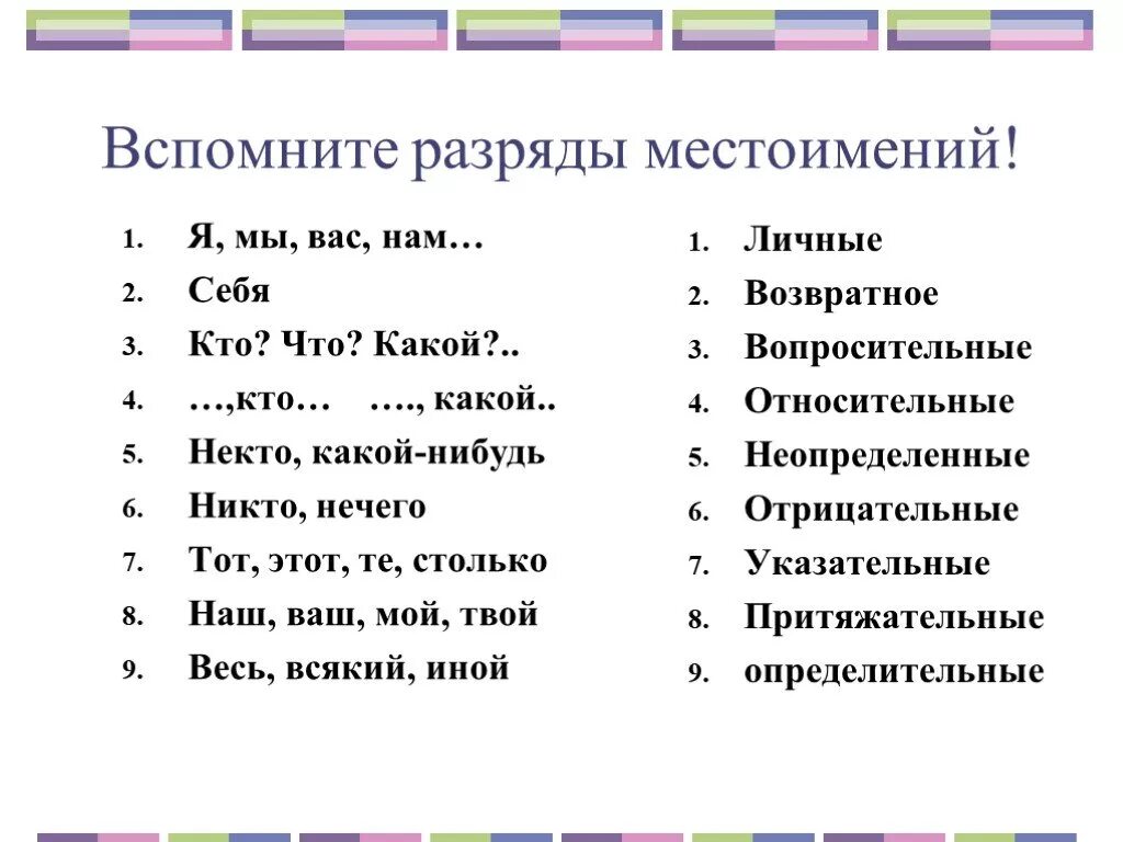 Ничто какое лицо. Местоимения. Разряды местоимений схемы. Разряды местоимений правописание местоимений. Местоимение разряды местоимений им. Местоимение как часть речи 6 класс разряды местоимений.