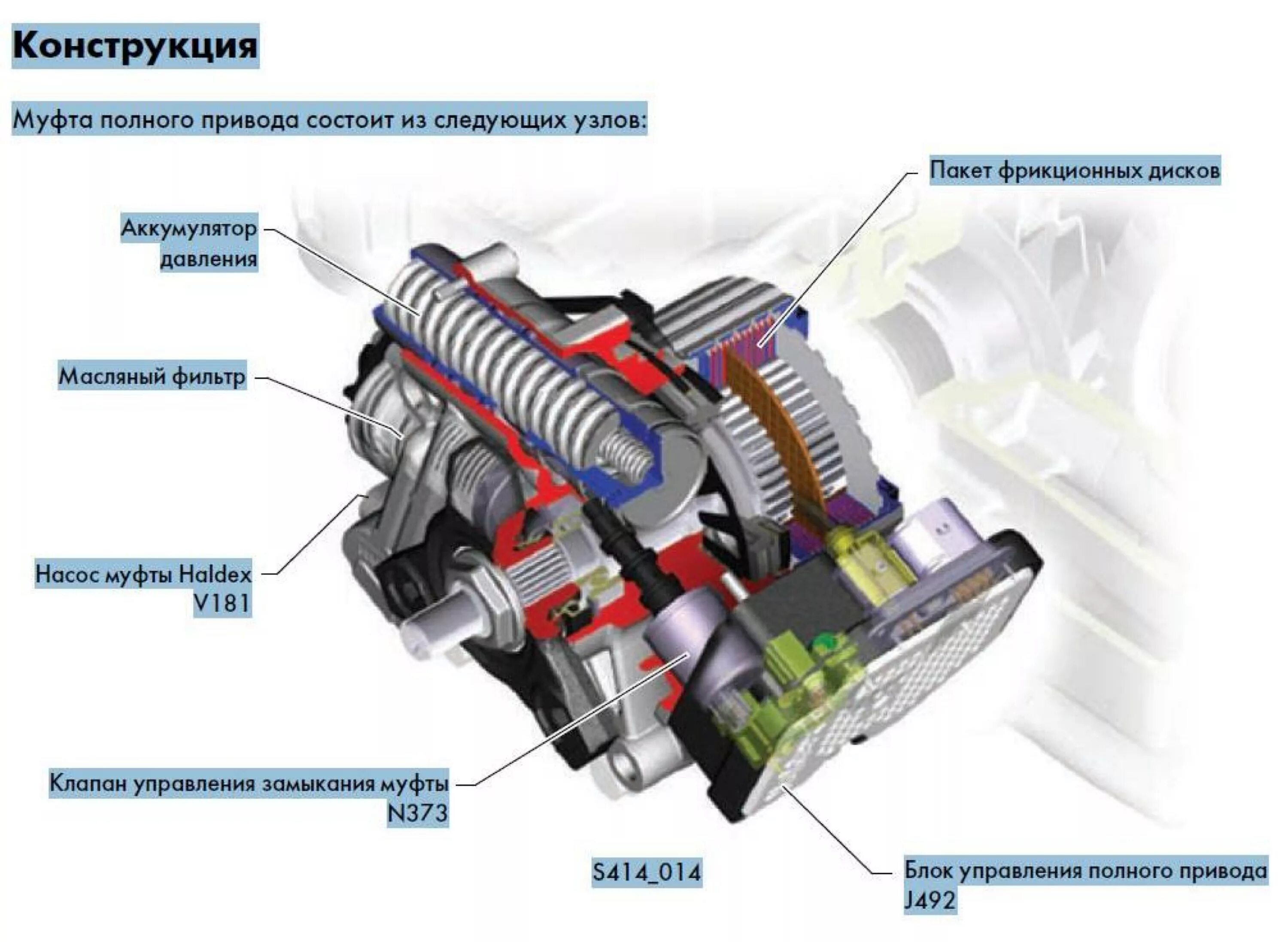 Полный привод халдекс 4 поколения. Принцип работы халдекса. Audi муфта torsen. Муфта haldex 5 поколения. Принцип работы муфты халдекс 4 поколения.