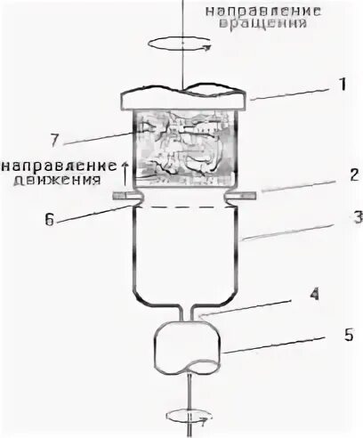 Зонной плавки. Оборудование для бестигельной зонной плавки. СВЧ печь для зонной плавки кремния. Зонная плавка кремния. Метод Чохральского и бестигельной зонной плавки.