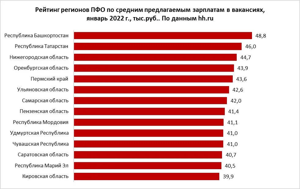 Рейтинг зарплат. Средняя зарплата в россии 2025. средняя заработная плата в россии в 2025 году. среднемесячная зарплата в россии в 2025. средняя заработная плата по регионам россии.