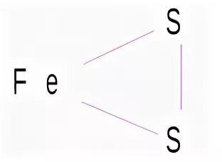 пирит степень окисления. пирит формула степень окисления железа. пирит степень окисления. обжиг пирита уравнение. валентность группы в химии.