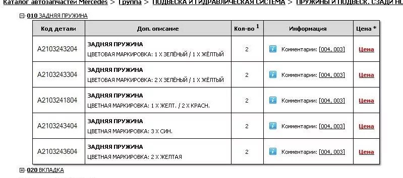 Маркировка пружин по цвету ваз Pav-barma