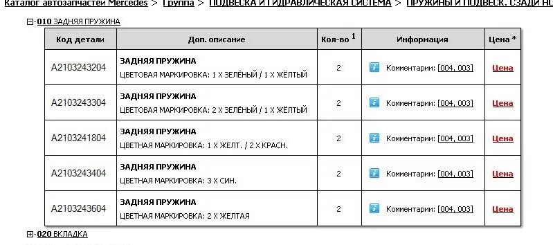 Что означают метки на пружинах. Цветовая маркировка пружин Мерседес w211. Цветовая маркировка пружин Мерседес w203. Маркировка пружин w210. Маркировка пружин подвески Мерседес 210.
