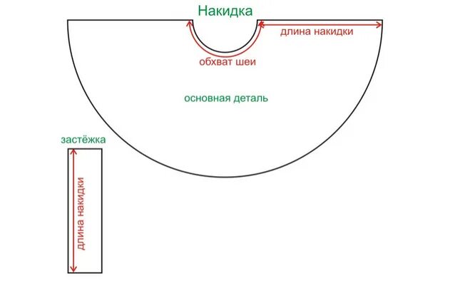Как сшить накидку. Пошив накидки своими руками Выкройки, Пончо, Накидка