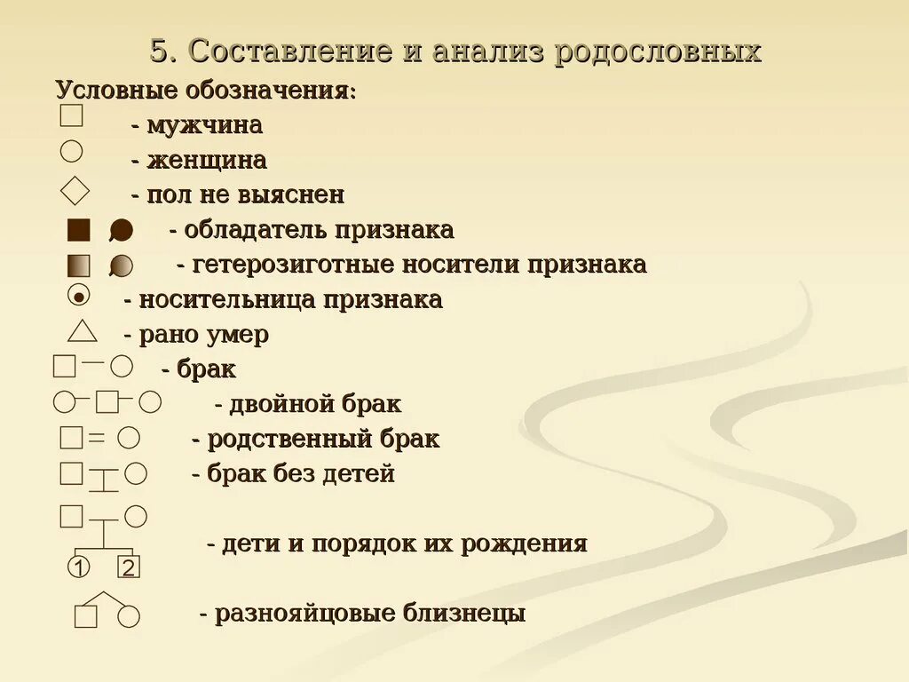 Условные обозначения генетики. Обозначения в генетических задачах. Обозначения в задачах по генетике. Родословная условные обозначения. Составление и анализ родословных.