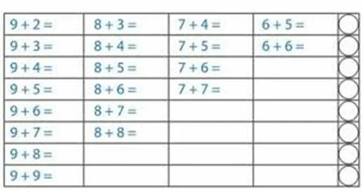 Таблица через десяток 1 класс. Таблица сложения чисел до 20 с переходом через десяток. Таблица сложения с переходом через десяток. Таблица сложения до 20 с переходом через десяток. Таблица сложения и вычитания до 20 с переходом через десяток.