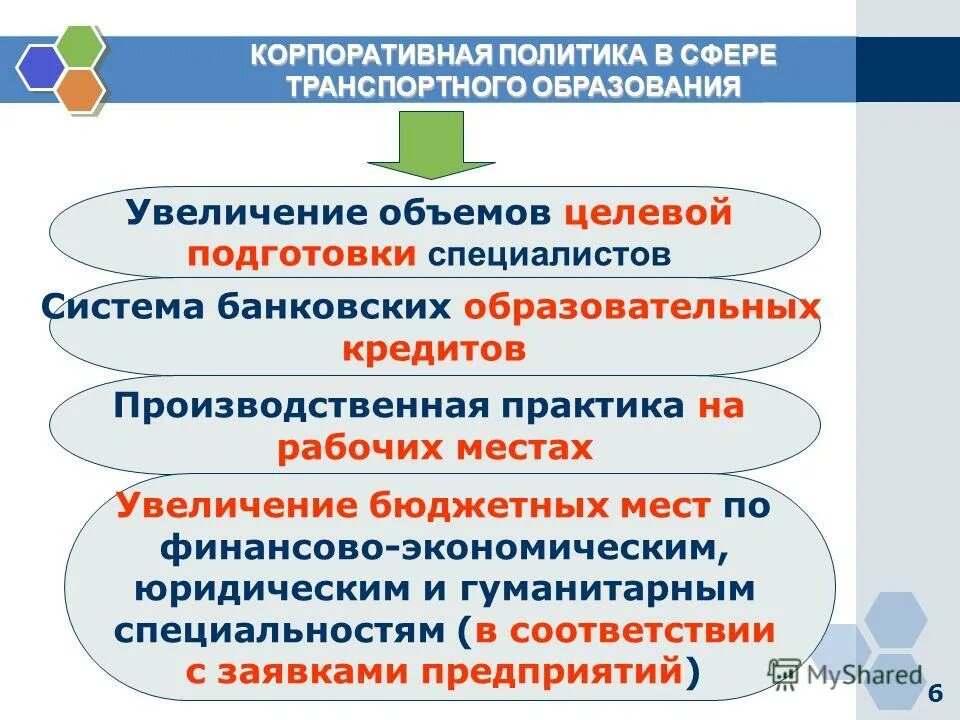 Корпоративная политика примеры. Корпоративная политика. Корпоративная политика компании образец. Управление в банке. Цели и задачи банка втб.