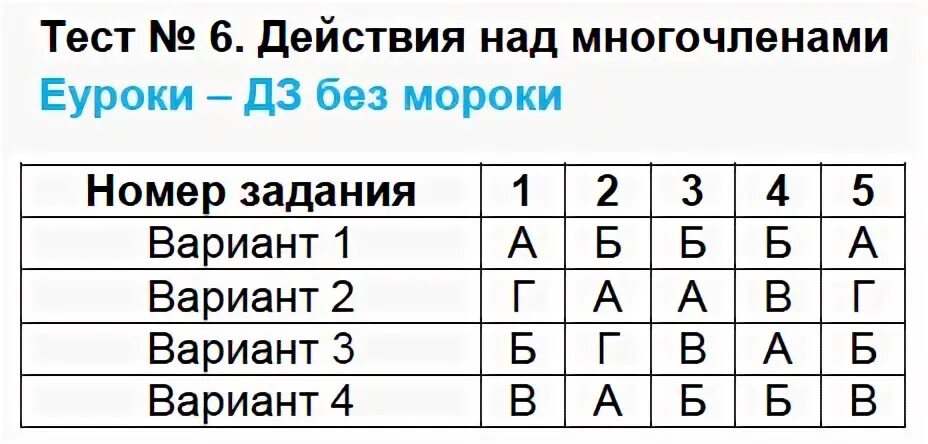 Контрольная работа no 6 многочлены