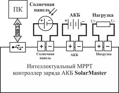 Акб панели