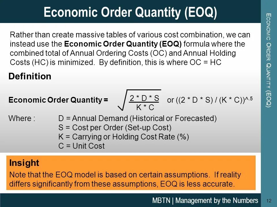 Ordering quantity. EOQ формула. Модель EOQ формула. Economic order Quantity (EOQ),. Economic order.