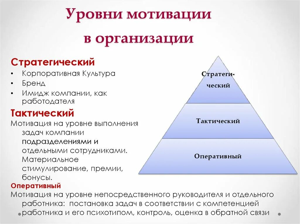 Уровни мотивации