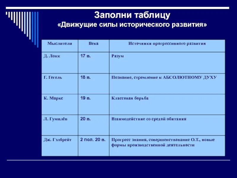 Движущиеся силы исторического развития таблица по истории 10 класс. Движущие силы исторического развития. Движущие силы развития таблица. Таблица по истории движущие силы исторического развития.