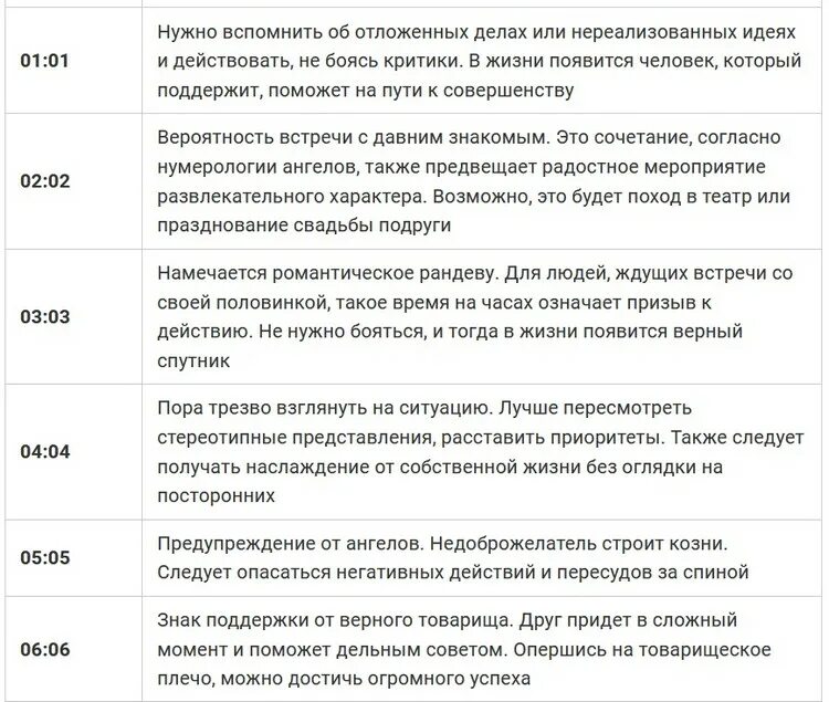 10 10 на часах в ангельской нумерологии. Повторяющиеся цифры на часах. Таблица совпадения чисел на часах. Одинакие цифры на часах. Обозначение повторяющихся цифр на часах.