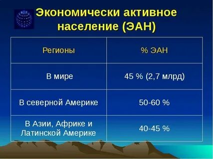 Население азии и африки