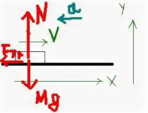 После удара шайба массой m начала. После удара клюшкой шайба массой. После удара клюшкой шайба массой. Небольшая шайба после удара скользит вверх по наклонной. После удара клюшкой шайба массой 0.