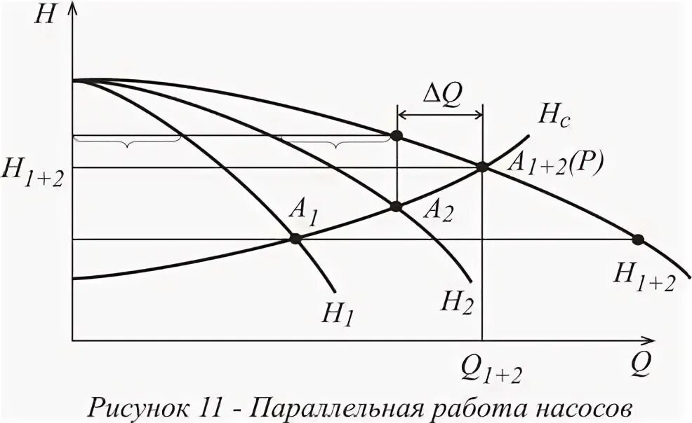 Расчет параллельных работ. Параллельное соединение центробежных насосов. параллельное соединение центробежных насосов характеризуется. схема параллельного подключения насосов. параллельная работа насосов схема.