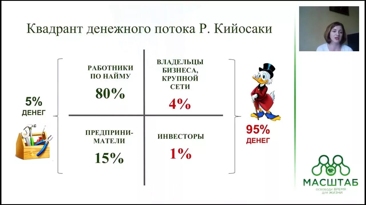 Денежные потоки книги. Схема квадрат денежного потока. Богатый папа Квадрант денежного потока. Квадрат денежного патока.