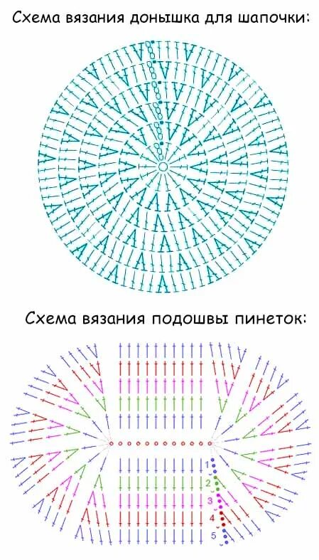 Как связать донышко шапки. Схемы вязания донышек. схемы вязания донышка детской шапки. схема вязания донышка полустолбиками для шапки. донышко шапки схема крупная.
