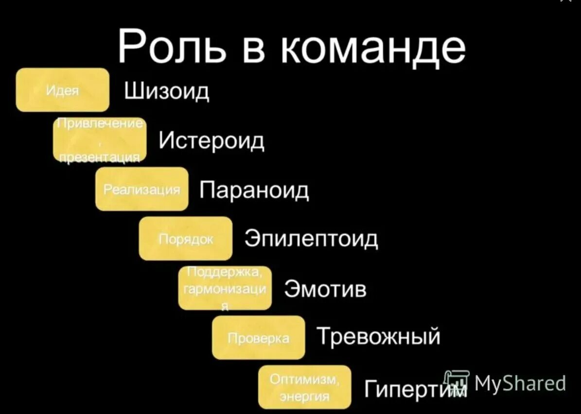 Шизоид истероид эпилептоид. Тип личности истероид эпилептоид. Типы личности шизоид истероид. Типы личности шозоид истерик. Шизоид истероид невротик.