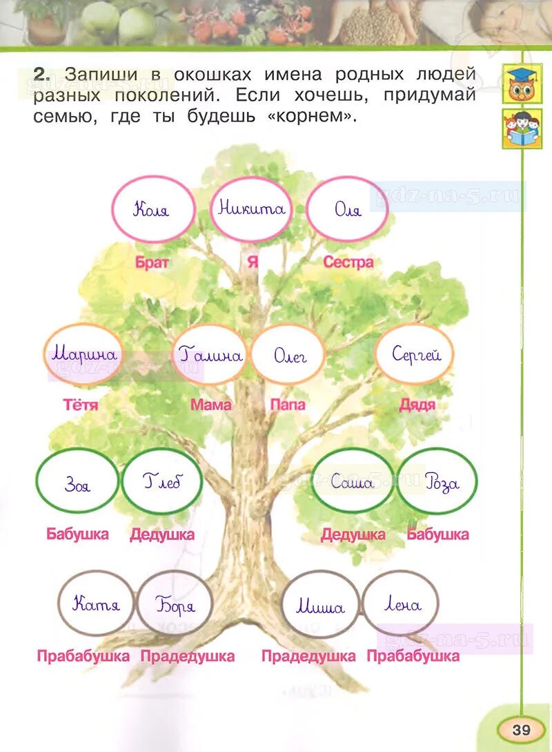 Родословная окружающий мир. Окружающий мир рабочая тетрадь проект родословная. Окружающий мир 2 класс рабочая тетрадь 2 часть стр родословная. Проект родословная 2 класс окружающий рабочая тетрадь. Окружающий мир 2 класс проект родословная плешаков