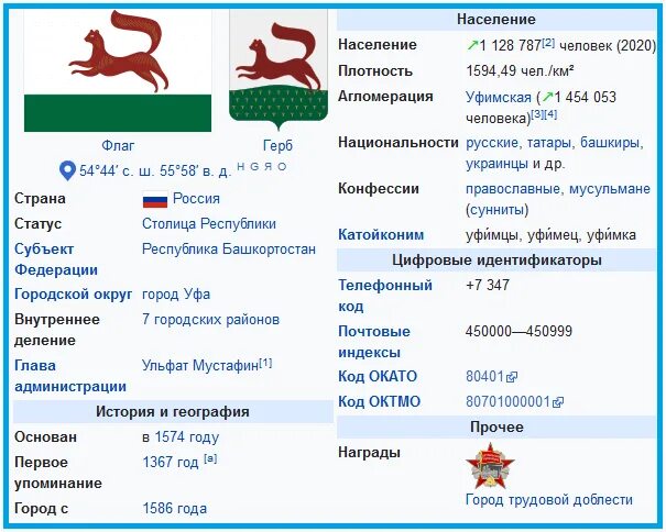 Численность населения уфы на 2024. Численность населения Уфы на 2022 год. Население города Уфа. Уфа население 2021. Население Уфы 2020.