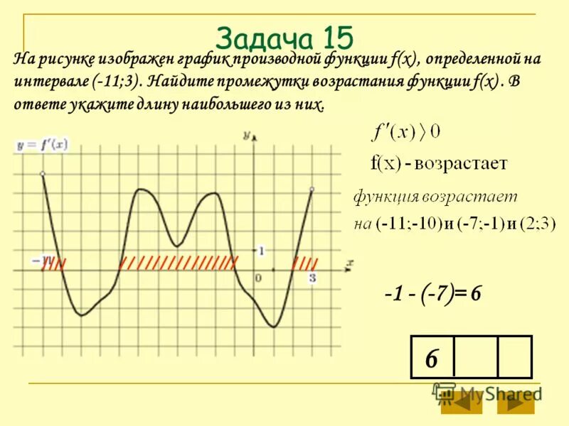 На рисунке изображен график функции pa x. График производной функции Найдите промежутки возрастания функции. На рисунке изображенграфик произвт. На рисунке изображен график производной. Найдите промежутки возрастания функции f x.