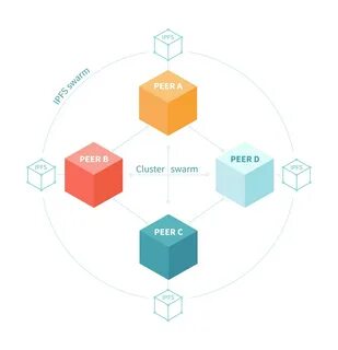 Ipfs