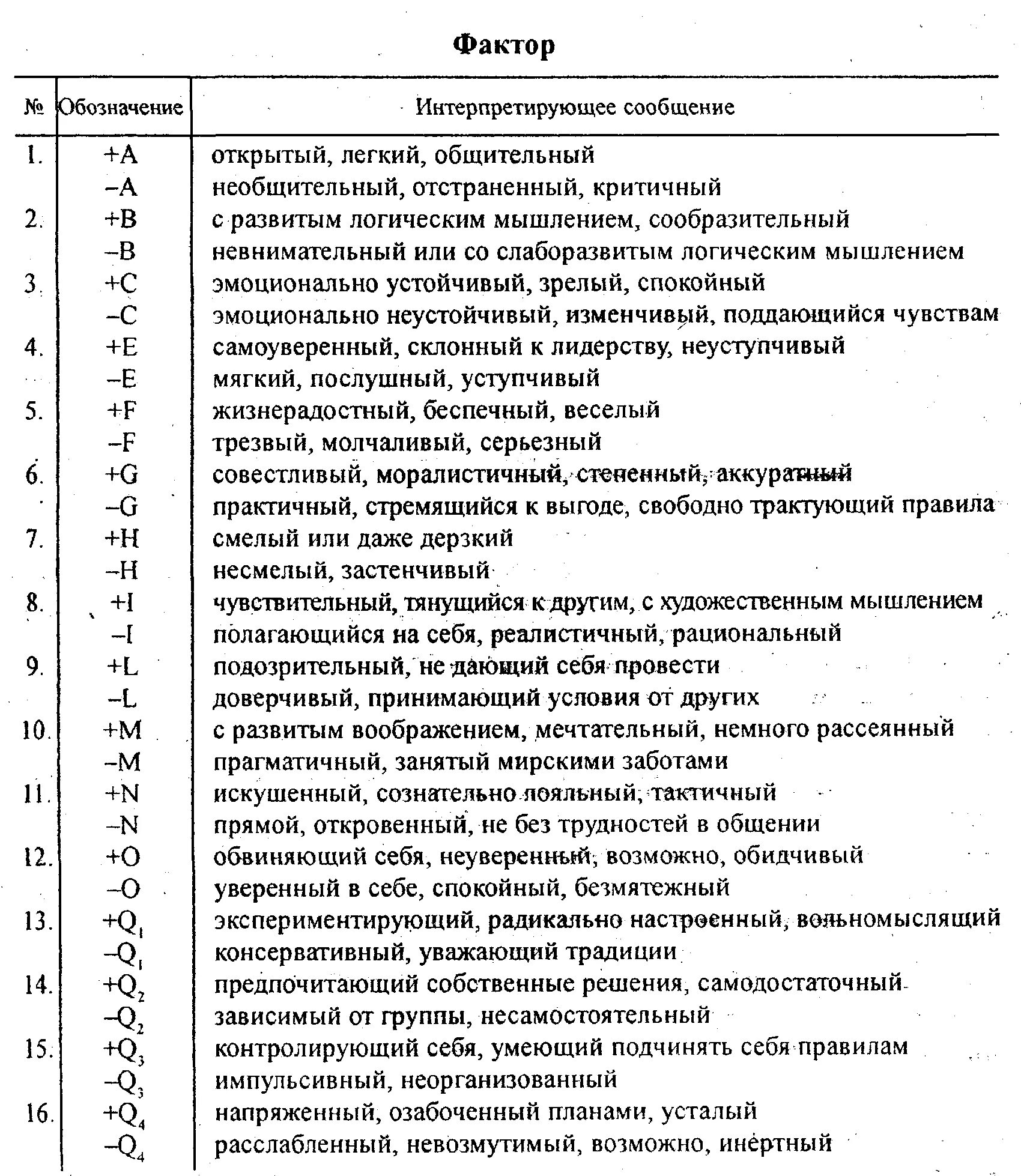 Тест кеттела 16. 16 Личностных факторов Кеттелла. Методика 16 личностных факторов р Кеттелла. Факторы опросника Кеттелла. 16-Факторная модель личности р. Кеттелла..