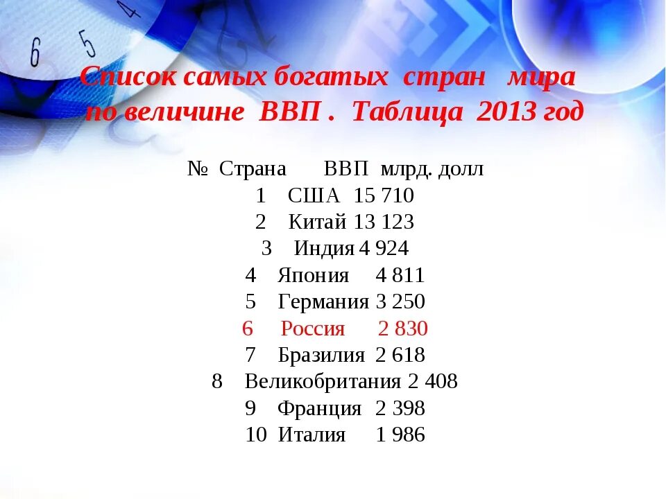 5 богатых стран. Список богатых стран. Самые богатые страны в мире список. Топ самых богатых стран.