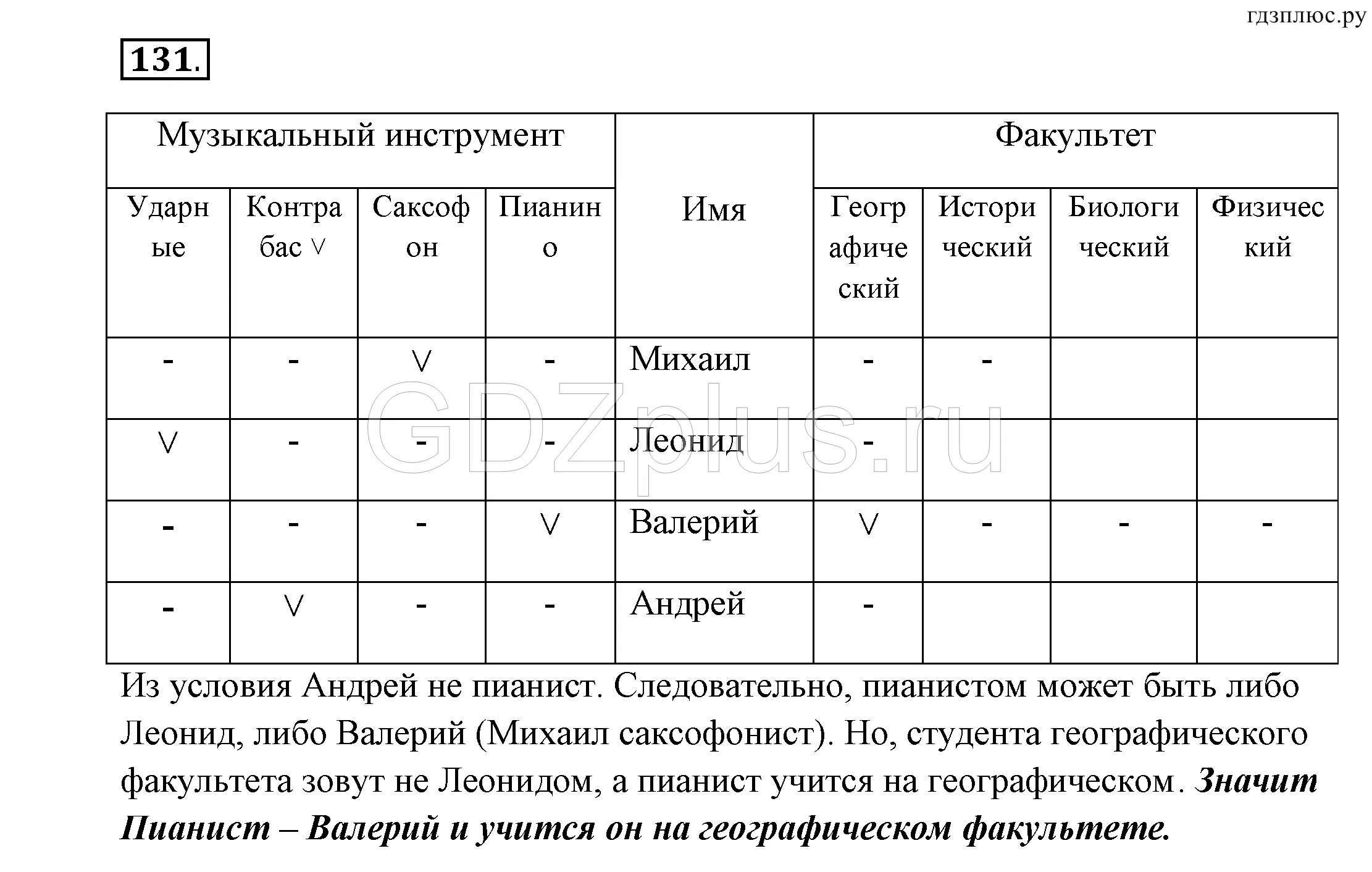 Информатика 6 класс номер 17. Информатика 6 класс босова таблица. Задания по информатике 6 класс рабочая тетрадь босова. Информатика 6 класс босова тетрадь 131. Таблица климат Информатика 6 класс босова.