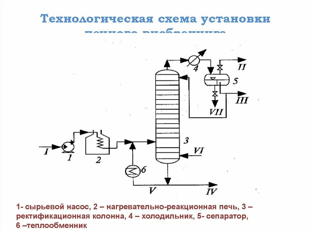 Реакционная установка. Реакционная установка. Схема агеоботического реактора. Принципиальная схема термического крекинга. Схема работы нутч фильтра.