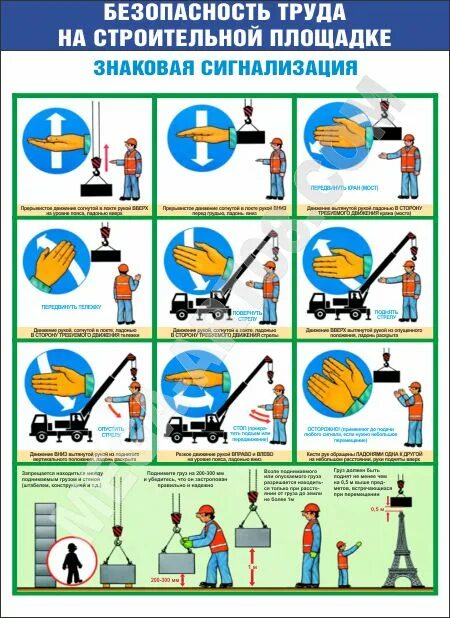 Знаковая сигнализация стропальщика крановщику. Сигнализация стропальщика мостового крана. Знаковая сигнализация для стропальщика. Знаковая сигнализация для рабочего люльки.