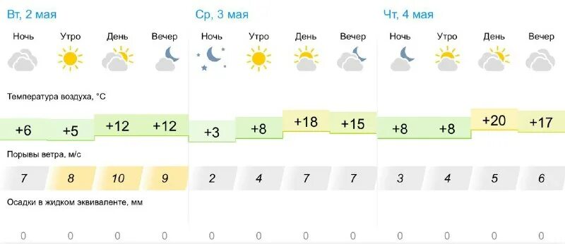 погода на завтра. погода сарапул на неделю. погода в белгороде сегодня. погода на завтра. погода в салавате на 10.