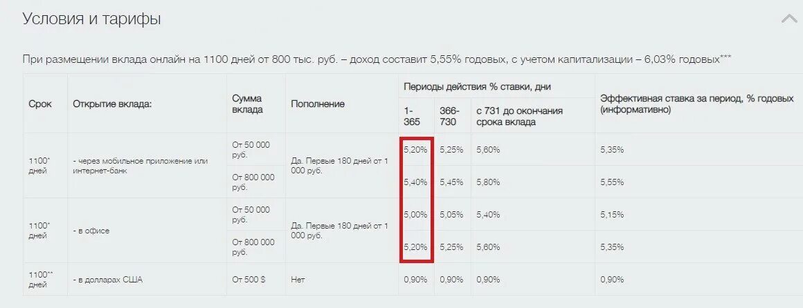 Банковский вклад со скольки лет. Локо банк вклады 2021. Ставка по вкладам. Локо банк тарифный план резерв. Процентная ставка по вкладам в ВТБ на 16.03.2022 счет копилка.