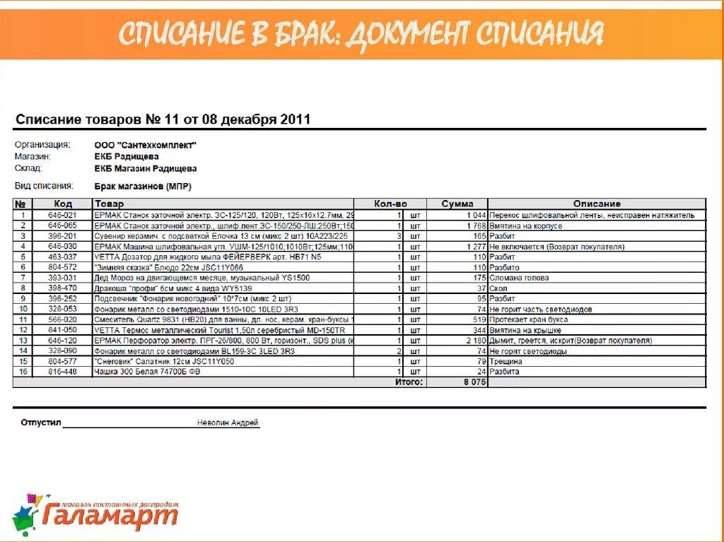 Акт на списание брака образец. Списание брака в производстве. Акт списания бракованной продукции. Счет 28 брак в производстве проводки. Списание брака в производстве.