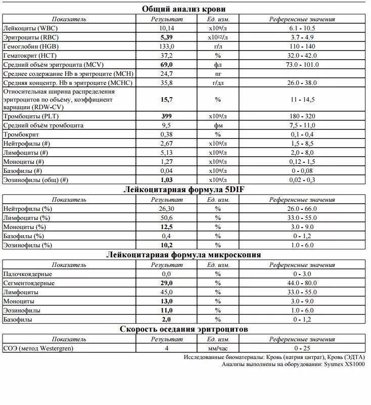 Анализы годовалому ребенку. Общий анализ крови норма у детей 10 лет. Общий анализ крови ребенка 2.6 года расшифровка норма. Общий анализ крови расшифровка у детей 12 лет норма. Норма общего анализа крови у детей 7.