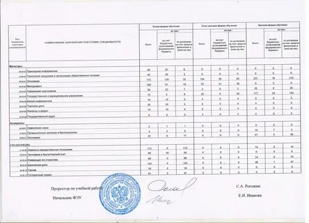 Государственный университет очно заочная форма