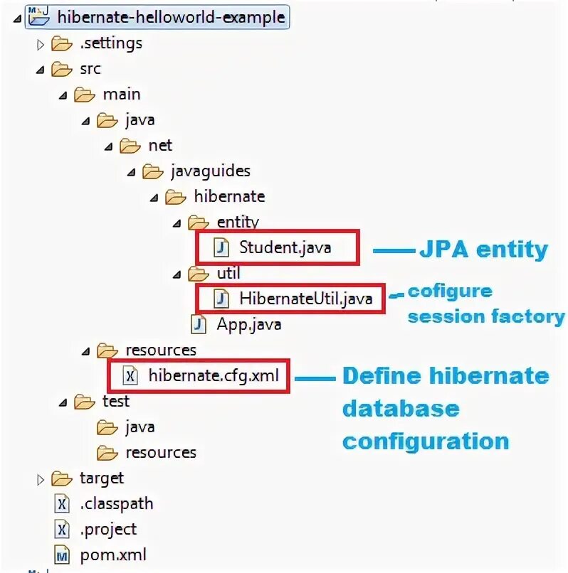 Hibernate example. Hibernate java example entity. проект hibernate java пример. hibernate code example. java database inputschema example config.