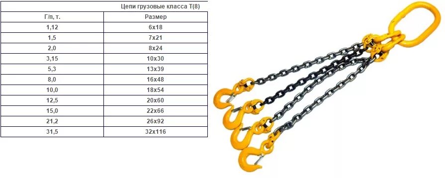 Х 6 9 32. Цепь грузоподъемная 8х24мм, g80. Цепь стальная 10х30 вес. Цепь грузовая 13х39 8кл 5,4. Цепь грузоподъемная 13х39 высокопрочная т8.