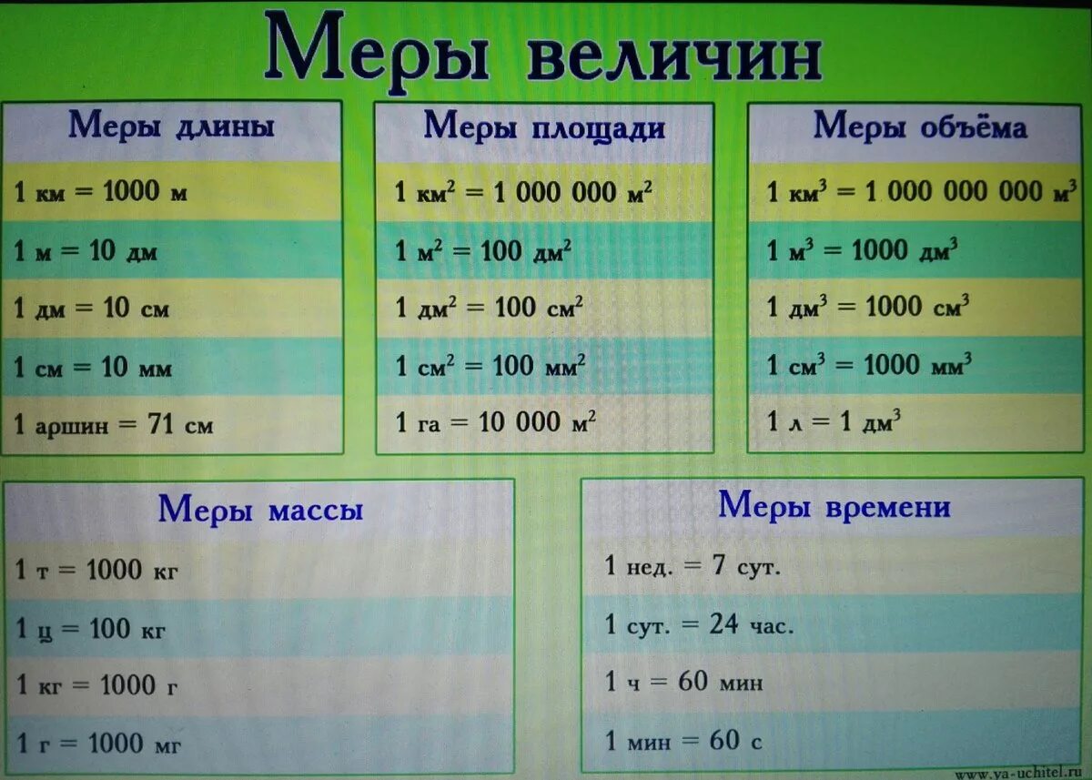 Меры времени меры объема