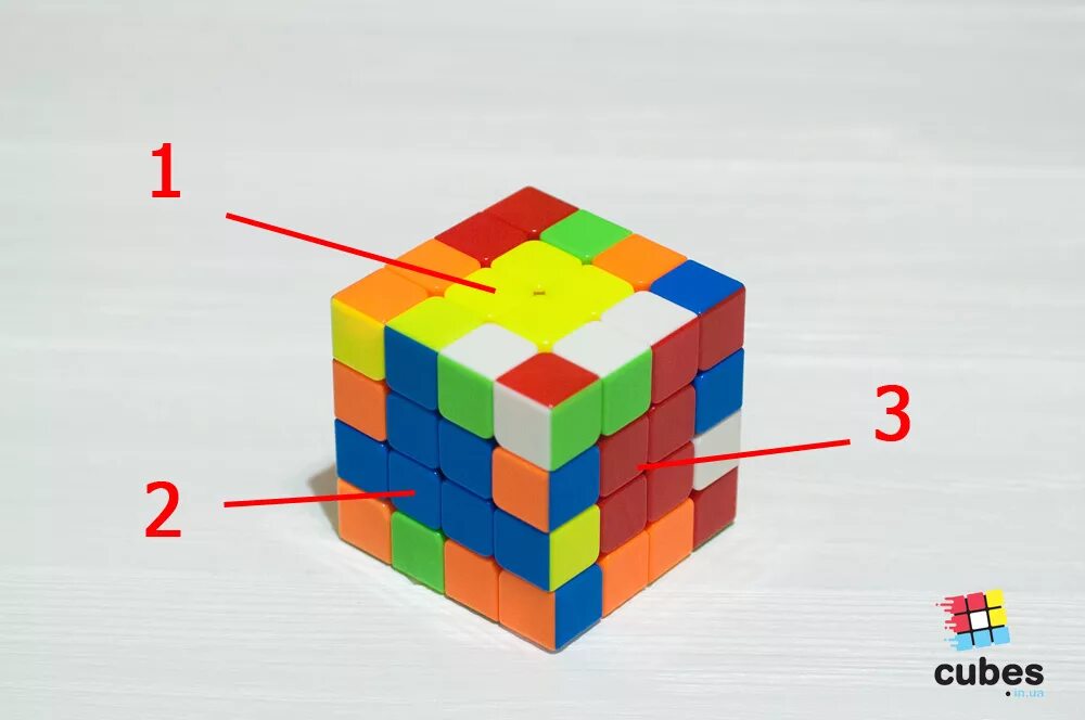 Кубик Рубика 4x4 сборка. Сборка кубика 4х4 паритеты. Rubiks кубик Рубика 4х4. Формулы 4 на 4 кубик рубик. Паритеты 4 на 4