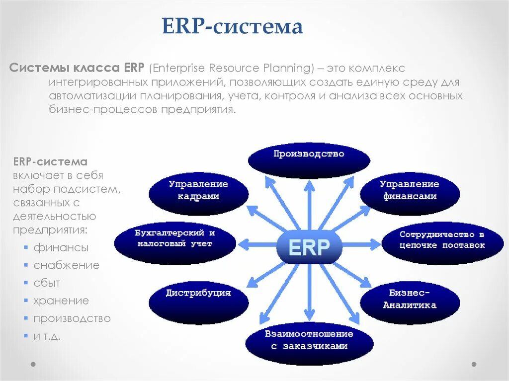 Enterprise system. Комплексные системы управления предприятием-Enterprise resource planning (ERP).. Система планирования ресурсов предприятия (ERP). Структура ERP системы. Система ERP на предприятии что это.